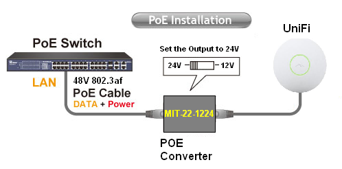   Switch on Poe 802 3af 48volt To Ubiquiti 12volt 24volt Convertor   Tang