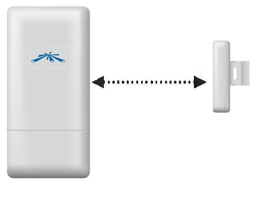 Point-to-Point Bridge Link G NS2L 22 Mbps