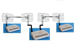PtPtP Bridge Link N UW 25 Mbps