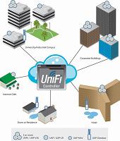 Unifi